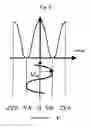 Fig. 07 - Radio oscillating and radar systems