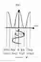 Fig. 08 - Radio oscillating and radar systems
