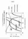 Fig. 09 - Radio oscillating and radar systems