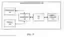 Fig. 08 - Touch and Bump Input Control