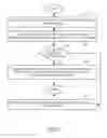 Fig. 03 - Manipulation of graphical elements on graphical user interface via multi-touch gestures