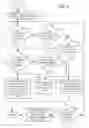 Fig. 05 - Manipulation of graphical elements on graphical user interface via multi-touch gestures