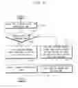 Fig. 07 - METHOD OF DRIVING A DISPLAY PANEL AND DISPLAY APPARATUS FOR PERFORMING THE SAME