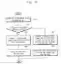 Fig. 08 - METHOD OF DRIVING A DISPLAY PANEL AND DISPLAY APPARATUS FOR PERFORMING THE SAME