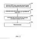 Fig. 07 - METHOD AND SYSTEM FOR DISPLAY CHARACTERIZATION AND CONTENT CALIBRATION