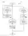 Fig. 15 - Creating dynamic sets to automatically arrange dimension annotations