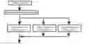 Fig. 01 - Method for driving display device