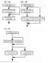 Fig. 06 - Method for driving display device