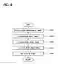 Fig. 08 - Vehicle periphery displaying apparatus