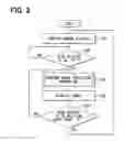 Fig. 03 - Vehicle periphery displaying apparatus