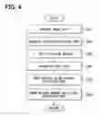 Fig. 04 - Vehicle periphery displaying apparatus