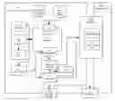 Fig. 01 - Method of determining PSF using multiple instances of a nominally similar scene
