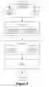 Fig. 06 - Method of determining PSF using multiple instances of a nominally similar scene