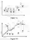 Fig. 09 - Method and apparatus for initiating subsequent exposures based on determination of motion blurring artifacts