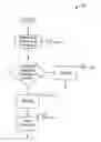 Fig. 01 - Method for Graphical Scaling of LCDS in Mobile Television Devices