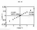 Fig. 15 - Liquid crystal display device and manufacturing method therefor