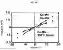 Fig. 16 - Liquid crystal display device and manufacturing method therefor