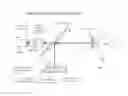 Fig. 01 - Adaptive infrared retinoscopic device for detecting ocular aberrations