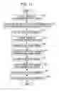 Fig. 12 - Measuring apparatus and measuring method