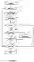 Fig. 02 - Data restoration method for a non-volatile memory