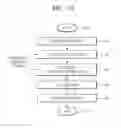 Fig. 08 - METHOD OF FABRICATING NANOROD INFORMATION STORAGE MEDIUM