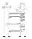 Fig. 01 - Method of Selecting Media Flow