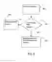Fig. 09 - Method of Selecting Media Flow