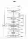 Fig. 02 - Communication control method and communication system for starting secondary usage of an assigned spectrum
