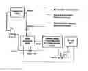 Fig. 02 - System and method for storing energy in a nuclear power plant