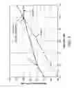 Fig. 08 - Hearing system having improved high frequency response