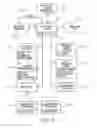 Fig. 22 - System for anonymous communication via interactive surface