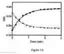 Fig. 02 - Method of Preparing Heterogeneous Catalysts