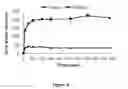Fig. 09 - Nano-scale contrast agents and methods of use