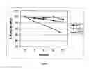 Fig. 02 - ZWITTERIONIC BUFFERED ACIDIC PEPTIDE AND PROTEIN FORMULATIONS