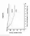 Fig. 07 - B7-H3 IN CANCER