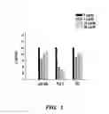 Fig. 02 - METHOD AND COMPOSITION FOR TREATING IMMUNE COMPLEX ASSOCIATED DISORDERS