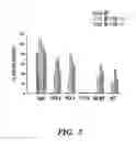 Fig. 05 - METHOD AND COMPOSITION FOR TREATING IMMUNE COMPLEX ASSOCIATED DISORDERS
