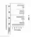 Fig. 13 - METHOD AND COMPOSITION FOR TREATING IMMUNE COMPLEX ASSOCIATED DISORDERS