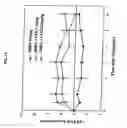 Fig. 02 - METHOD FOR TREATING PAIN OR OPIOID DEPENDENCE USING A SPECIFIC TYPE OF NON-OPIOID AGENT IN COMBINATION WITH A SELECTIVE EXCITATORY-OPIOID-RECEPTOR INACTIVATOR