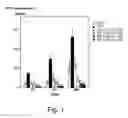 Fig. 02 - Selective chemokine modulation