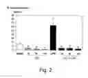 Fig. 03 - Selective chemokine modulation