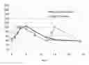 Fig. 02 - CONTROLLED RELEASE FORMULATIONS WITH CONTINUOUS EFFICACY