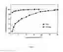 Fig. 02 - METHOD FOR DELIVERING A HUMAN CHORIONIC GONADOTROPIN (Hcg) VACCINE FOR LONG-ACTING ANTIBODY PROTECTION