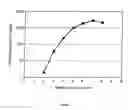 Fig. 03 - METHOD FOR DELIVERING A HUMAN CHORIONIC GONADOTROPIN (Hcg) VACCINE FOR LONG-ACTING ANTIBODY PROTECTION