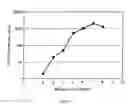 Fig. 04 - METHOD FOR DELIVERING A HUMAN CHORIONIC GONADOTROPIN (Hcg) VACCINE FOR LONG-ACTING ANTIBODY PROTECTION