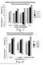 Fig. 07 - Amphiphilic compound assisted nanoparticles for targeted delivery