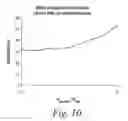 Fig. 08 - Amphiphilic compound assisted nanoparticles for targeted delivery