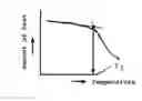 Fig. 02 - METHOD OF FORMING A COATING FILM