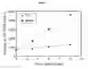Fig. 02 - Use of Aluminum Phosphate, Polyphosphate and Metaphosphate Particles in Paper Coating Applications