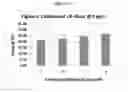 Fig. 22 - Use of Aluminum Phosphate, Polyphosphate and Metaphosphate Particles in Paper Coating Applications